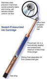 Fisher Space Pen - Refills - SPR9 Pressurized Cartridge - Turquoise Ink - Medium Point